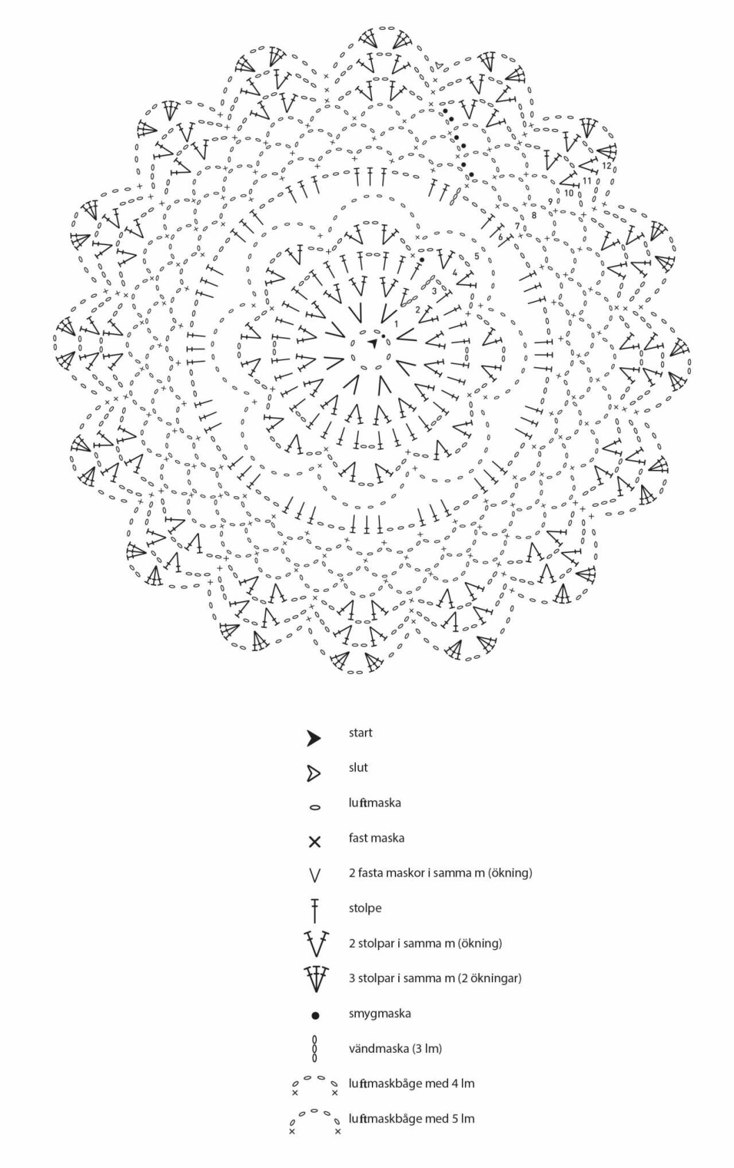 Diagram till virkad duk med stjärnmönster