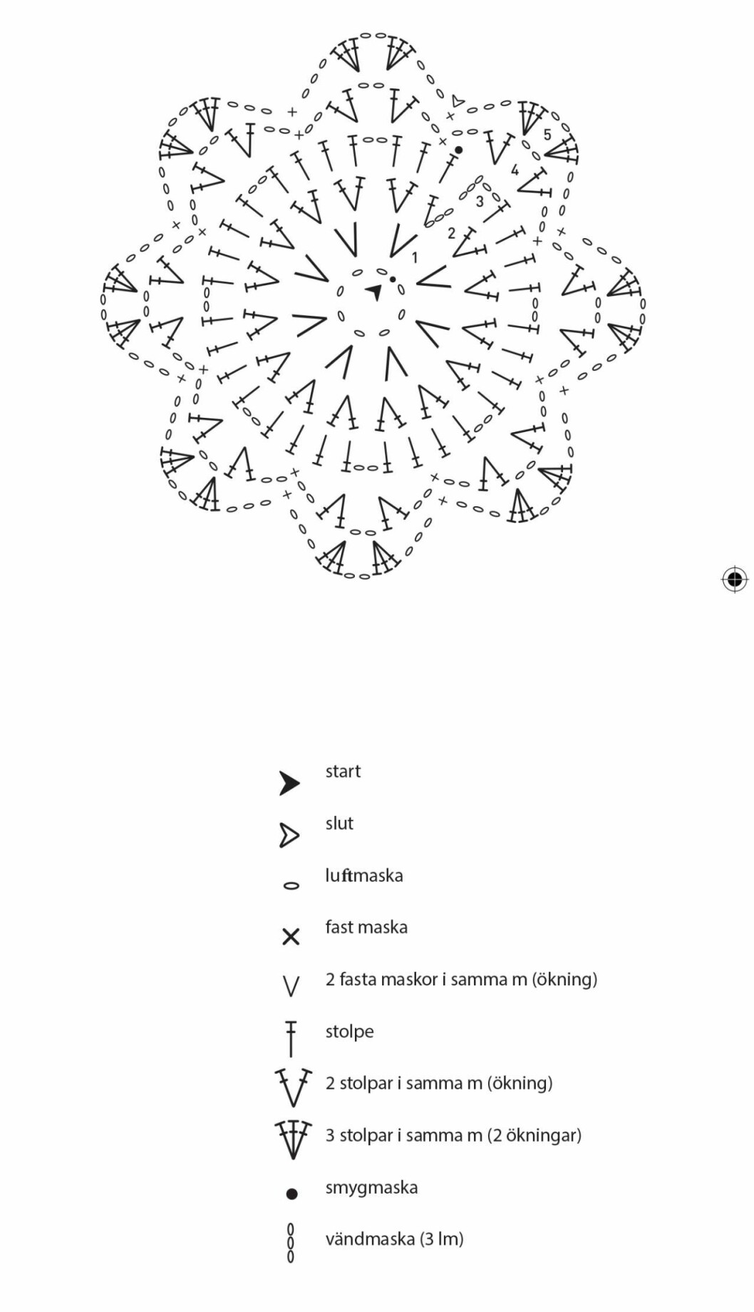 Diagram 2 till virkad duk med stjärnmönster
