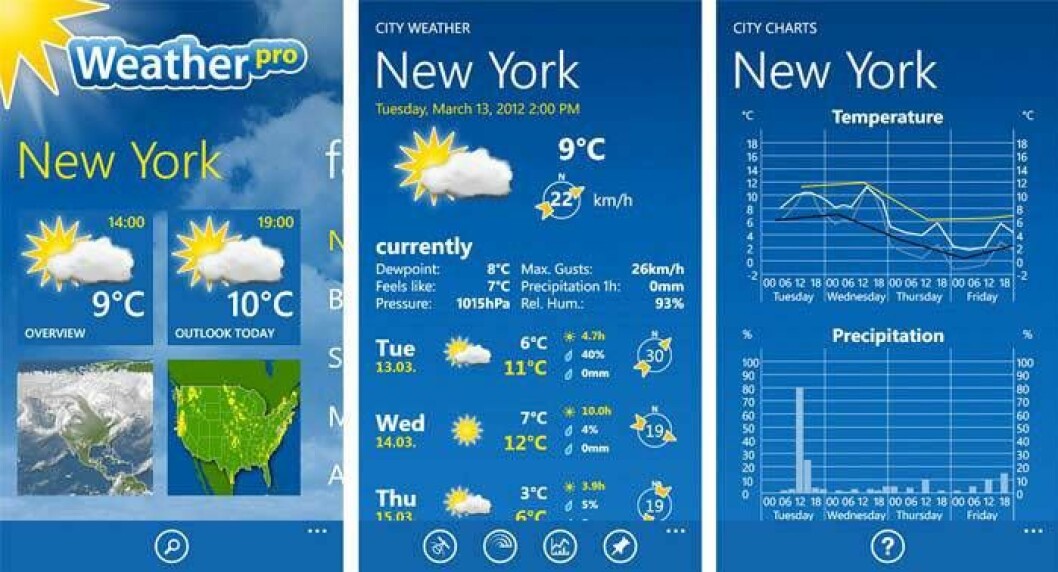 Väderapparnas Rolls Royce, det är WeatherPro.